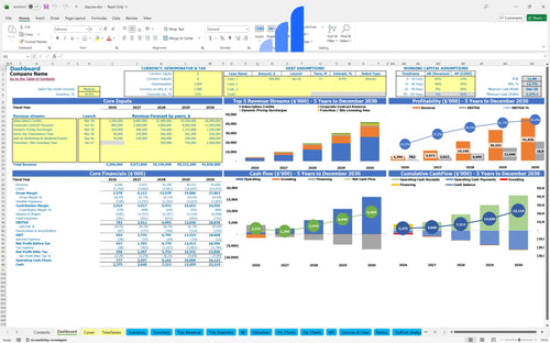 daycare financial model dashboard bplant