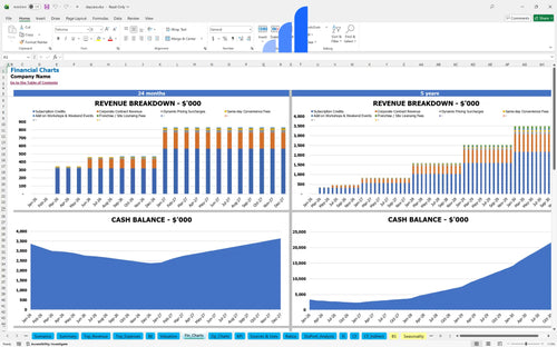 daycare financial model financial charts bplant