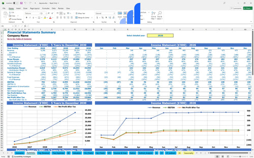 daycare financial model financial summary bplant