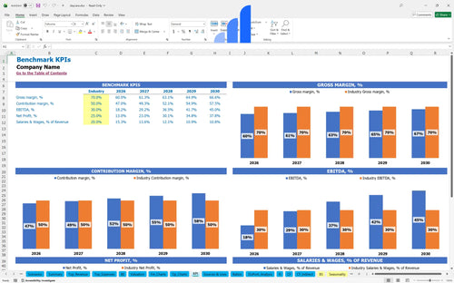 daycare financial model kpi benchmark bplant