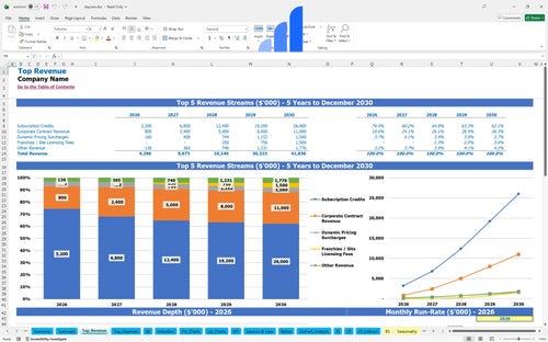 daycare financial model top revenue bplant