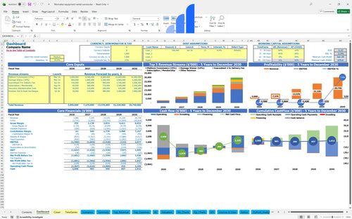 filmmaker equipment rental service financial model dashboard bplant