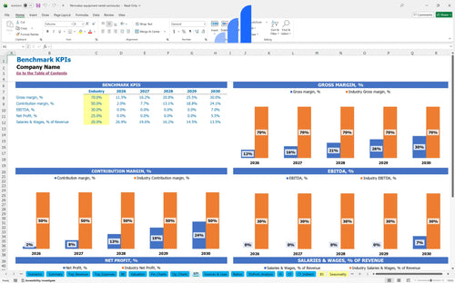 filmmaker equipment rental service financial model kpi benchmark bplant
