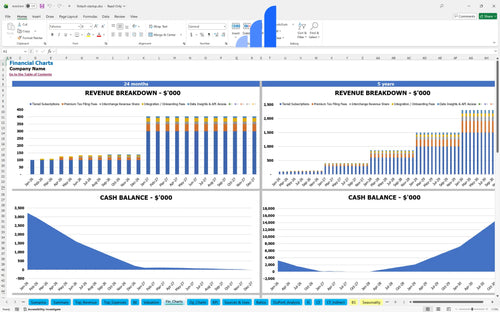fintech startup financial model financial charts bplant
