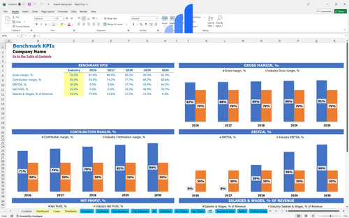 fintech startup financial model kpi benchmark bplant
