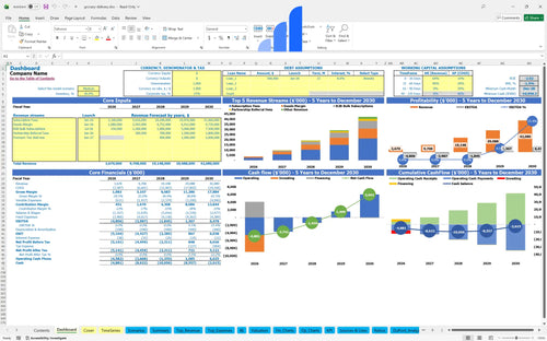 grocery delivery financial model dashboard bplant