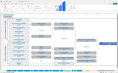grocery delivery financial model dupont analysis bplant