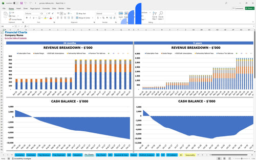 grocery delivery financial model financial charts bplant