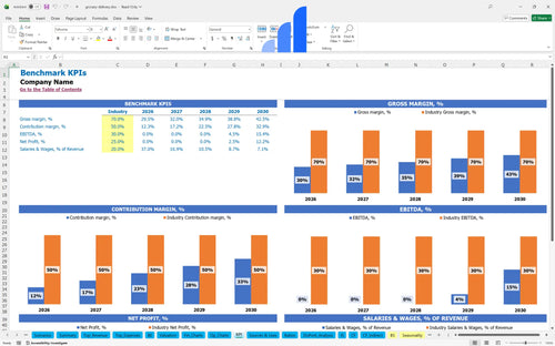 grocery delivery financial model kpi benchmark bplant