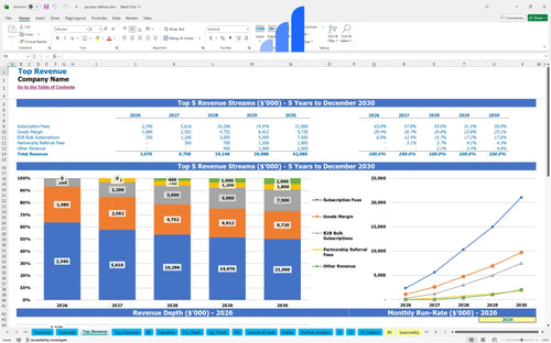 grocery delivery financial model top revenue bplant
