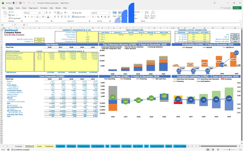 in home iv infusion service financial model dashboard bplant