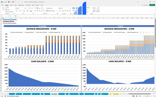 in home iv infusion service financial model financial charts bplant