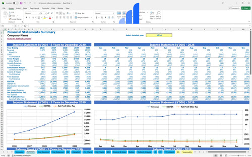 in home iv infusion service financial model financial summary bplant