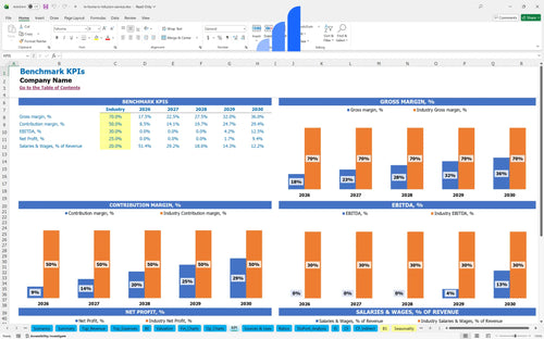 in home iv infusion service financial model kpi benchmark bplant
