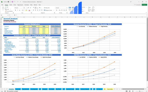 in home iv infusion service financial model scenarios analysis bplant