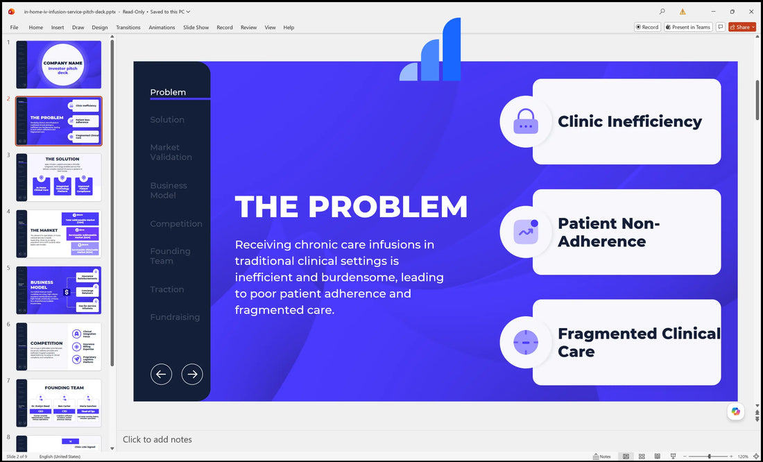 In Home Iv Infusion Service Pitch Deck Problem Slide Bplant