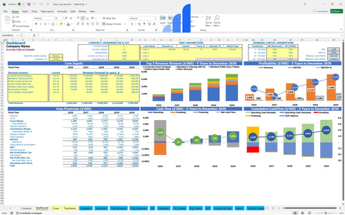 indoor go kart financial model dashboard bplant
