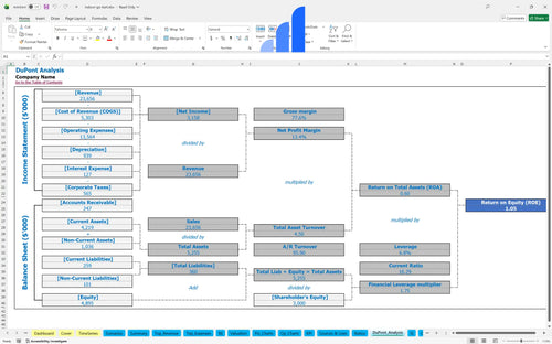 indoor go kart financial model dupont analysis bplant