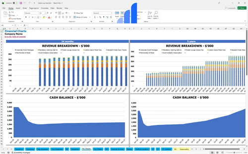indoor go kart financial model financial charts bplant