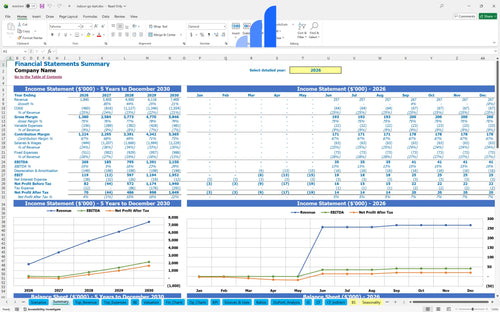 indoor go kart financial model financial summary bplant