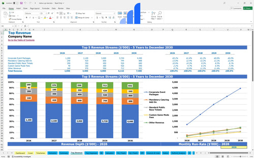 indoor go kart financial model top revenue bplant