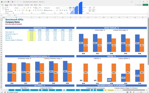 indoor playground for toddlers financial model kpi benchmark bplant