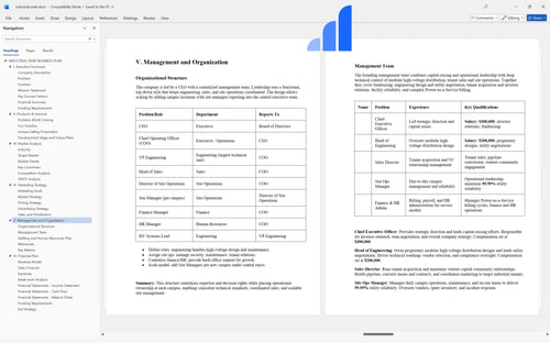 industrial park business plan management bplant