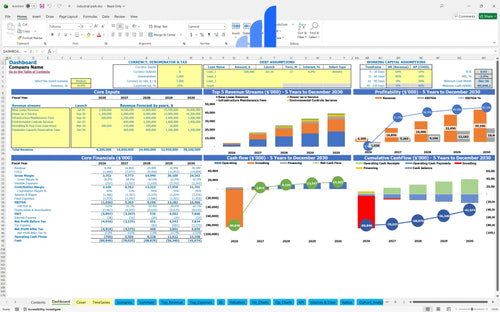 industrial park financial model dashboard bplant