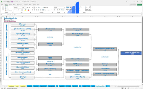 industrial park financial model dupont analysis bplant