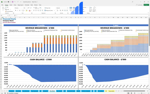 industrial park financial model financial charts bplant