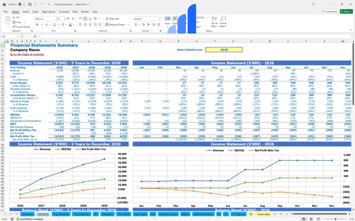 industrial park financial model financial summary bplant