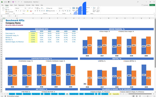industrial park financial model kpi benchmark bplant