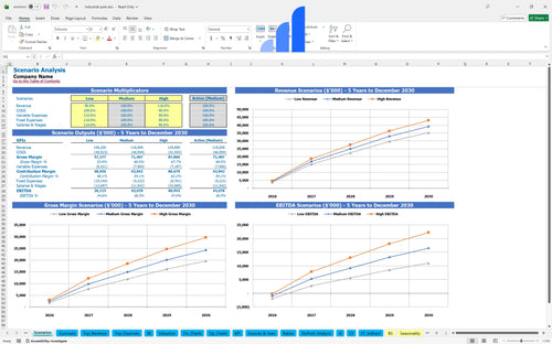 industrial park financial model scenarios analysis bplant