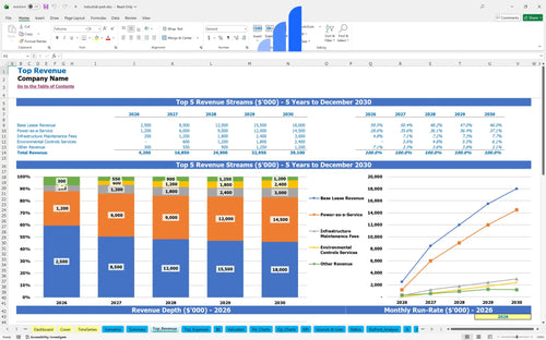 industrial park financial model top revenue bplant