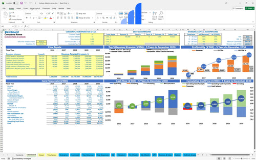 kidney dialysis center financial model dashboard bplant