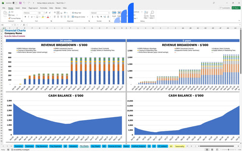 kidney dialysis center financial model financial charts bplant