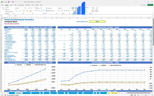 kidney dialysis center financial model financial summary bplant