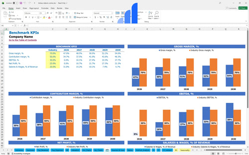 kidney dialysis center financial model kpi benchmark bplant