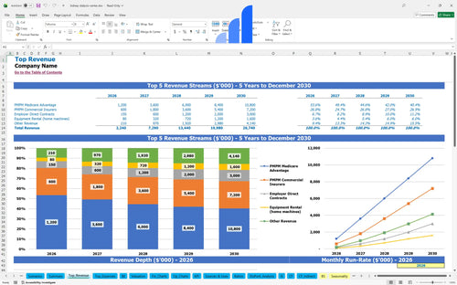kidney dialysis center financial model top revenue bplant