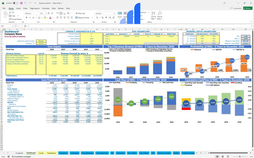 lumber yard financial model dashboard bplant