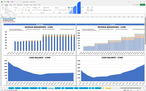 lumber yard financial model financial charts bplant