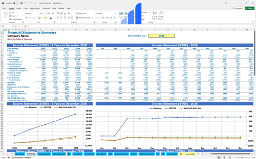 lumber yard financial model financial summary bplant