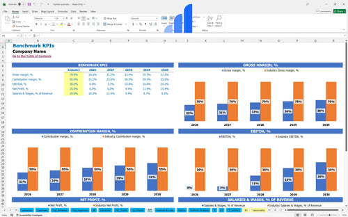 lumber yard financial model kpi benchmark bplant