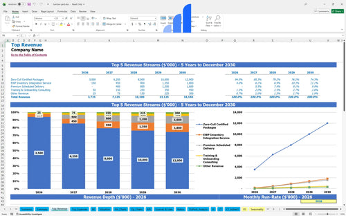 lumber yard financial model top revenue bplant