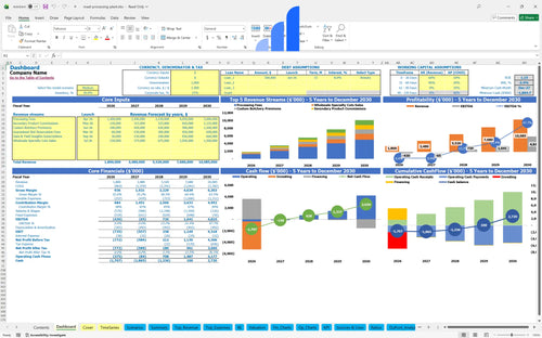 meat processing plant financial model dashboard bplant