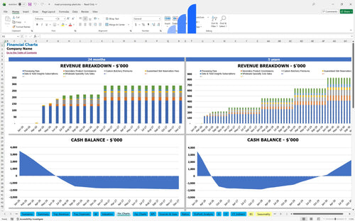 meat processing plant financial model financial charts bplant