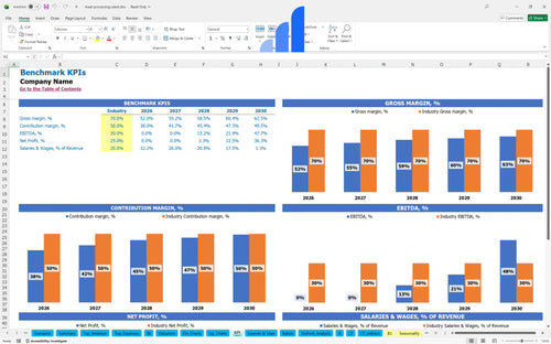meat processing plant financial model kpi benchmark bplant