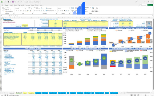orthopedic center financial model dashboard bplant