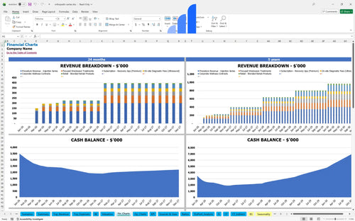 orthopedic center financial model financial charts bplant