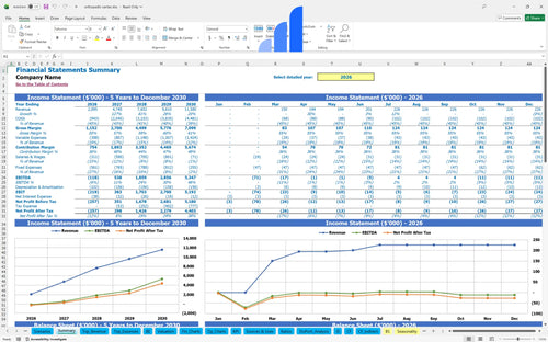 orthopedic center financial model financial summary bplant